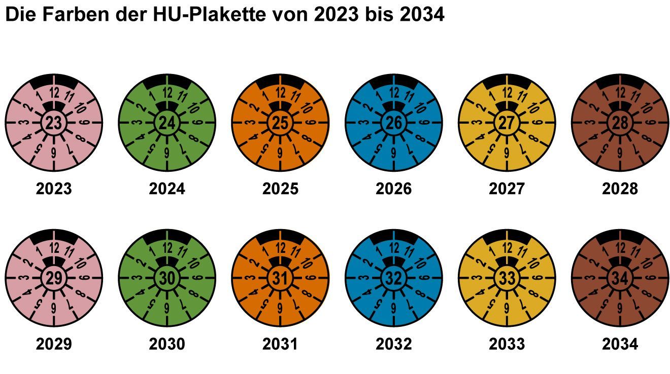 Eine Reihe von HU-Plaketten von 2023 bis 2034.