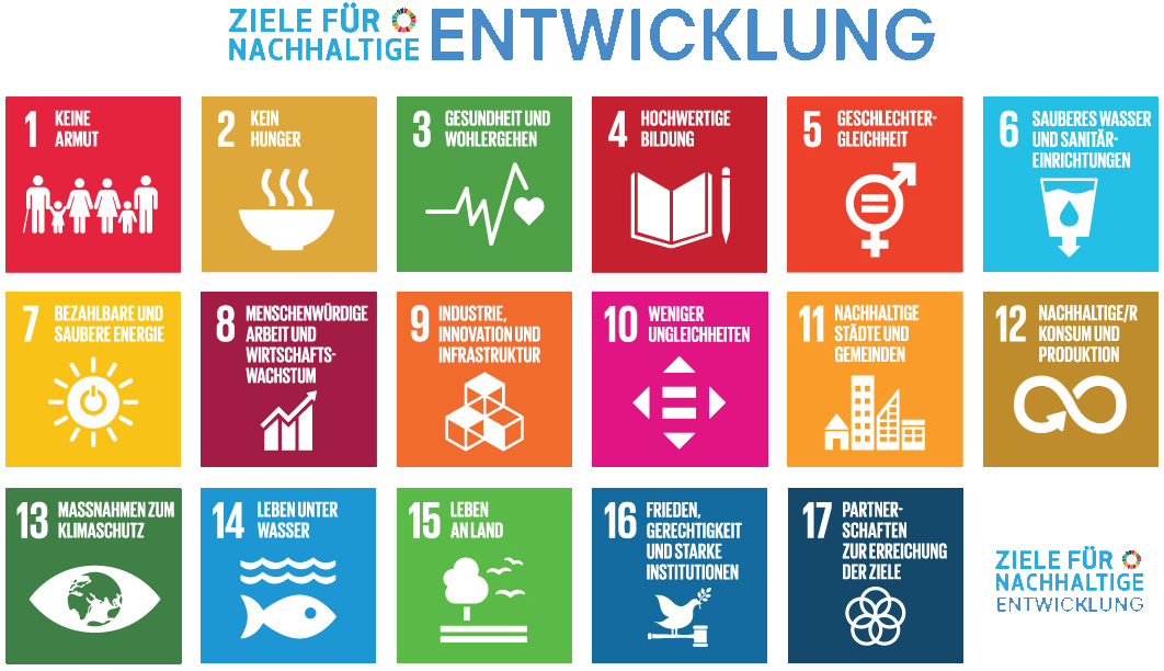 Die 17 Ziele für nachhaltige Entwicklung (Sustainable Development Goals, SDGs) der Vereinten Nationen, die jeweils durch ein eindeutiges Symbol und eine Farbe dargestellt werden.